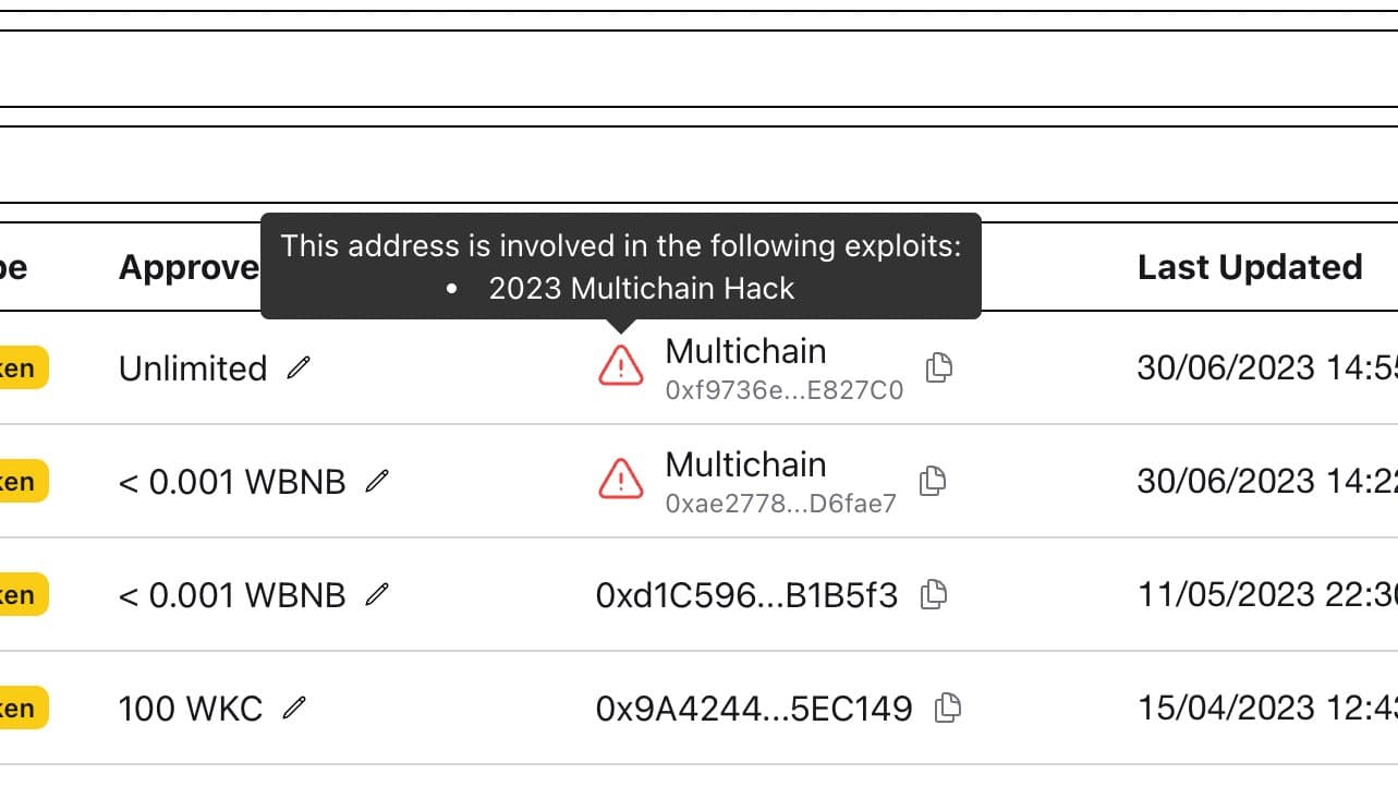 Exploit Indicators