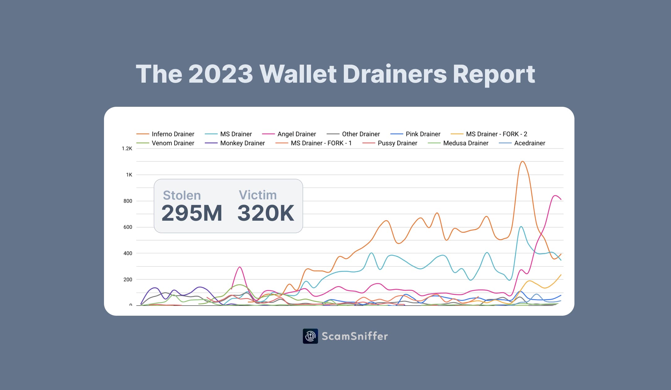 ScamSniffer Report 2023